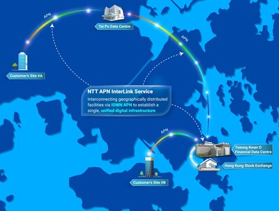 NTT DOCOMO BUSINESS 與 NTT Com Asia 於香港推出「APN InterLink」 服務，以 IOWN® 基礎設施革新金融服務業