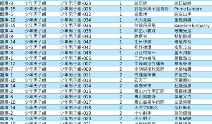 警政署動員桃園等5縣市掃黑 12天逮126人 45454